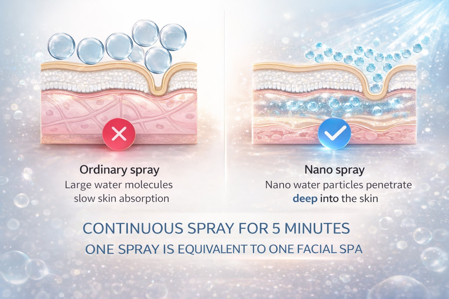 Mini Brumisateur Facial Nano – Spray Hydratant Rechargeable