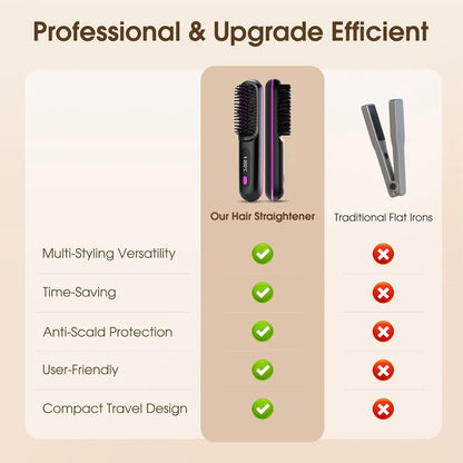 GlowSmooth – Cordless Portable Hair Straightener